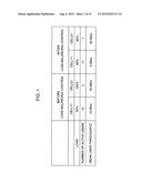 COMMUNICATION SYSTEM, BASE STATION, AND COMMUNICATION METHOD diagram and image