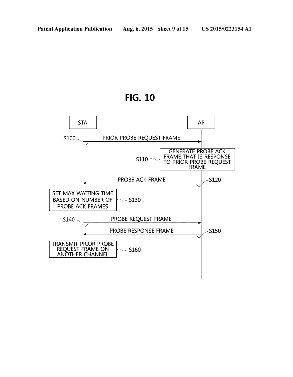 ACTIVE SEARCH METHOD IN WIRELESS LAN SYSTEM - diagram, schematic, and image 10