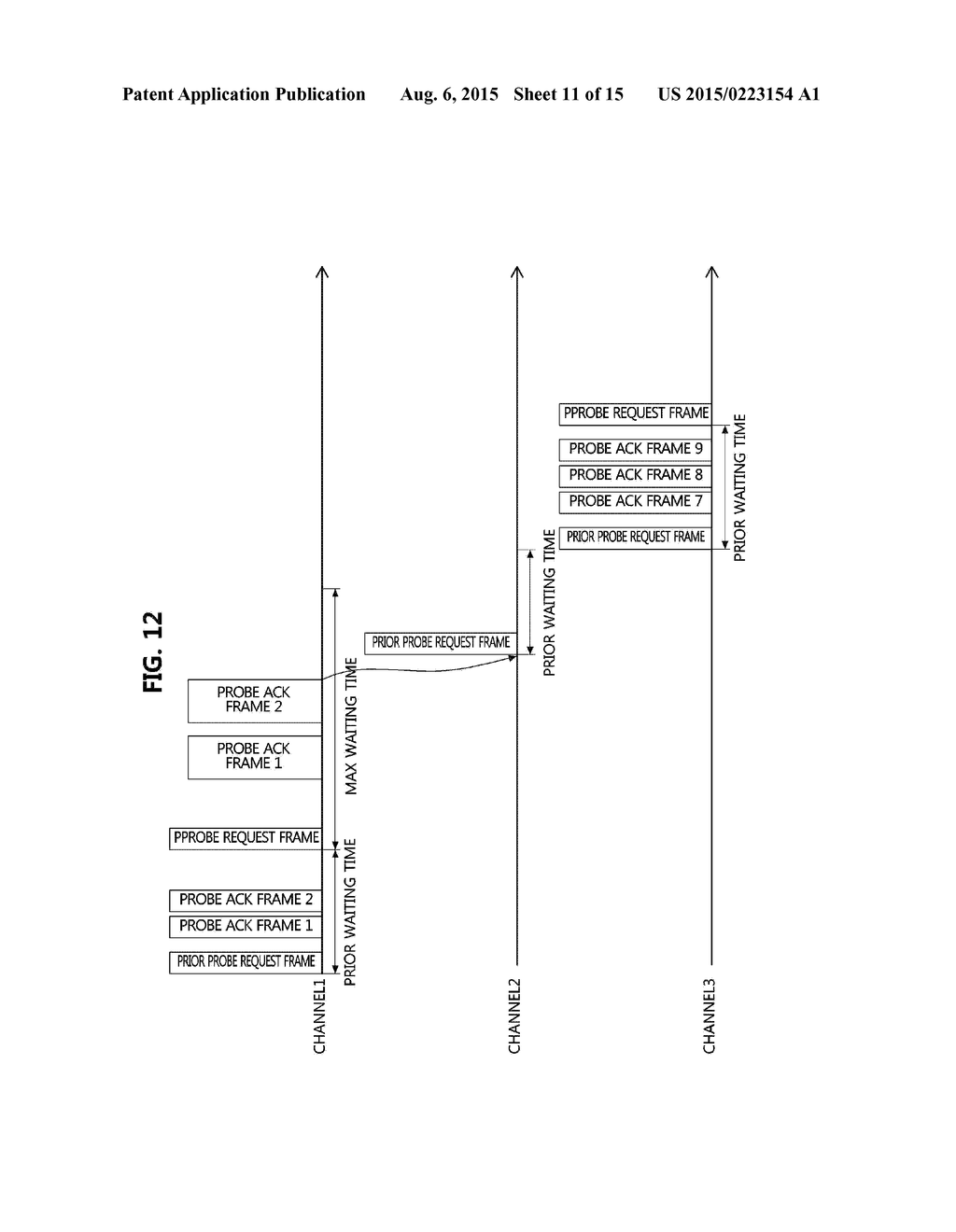 ACTIVE SEARCH METHOD IN WIRELESS LAN SYSTEM - diagram, schematic, and image 12