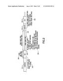 Managing an Active Timer in a Power Save State diagram and image