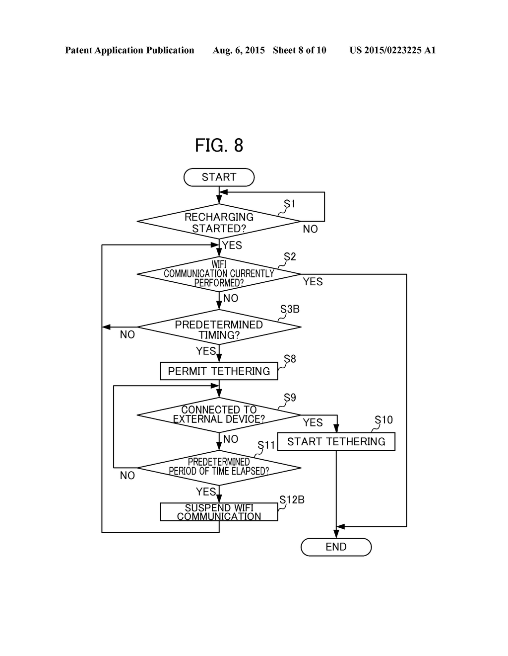 PORTABLE COMMUNICATION DEVICE AND COMMUNICATION CONTROL METHOD - diagram, schematic, and image 09