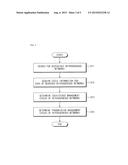 METHOD FOR MANAGING NETWORK RESOURCES OF WIRELESS TERMINAL IN     HETEROGENEOUS NETWORK ENVIRONMENT diagram and image