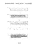 System using a handheld device for programming lighting instruments and     method thereof diagram and image