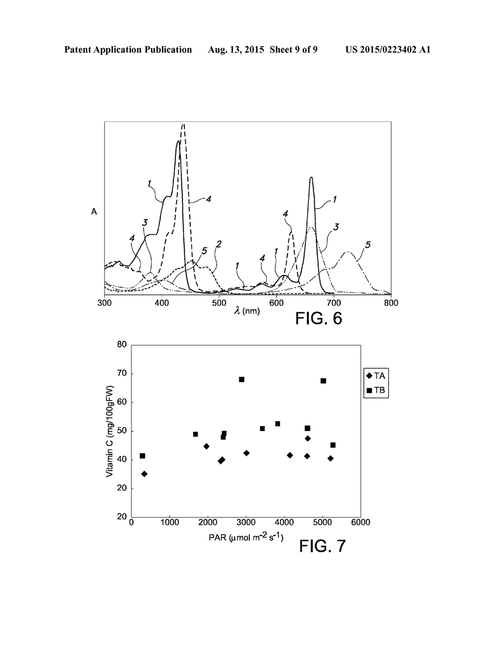 METHOD FOR ENHANCING THE NUTRITIONAL VALUE IN AN EDIBLE PLANT PART BY     LIGHT, AND LIGHTING DEVICE THEREFORE - diagram, schematic, and image 10