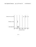 Compositions and Methods With Efficacy Against Spores And Other Organisms diagram and image