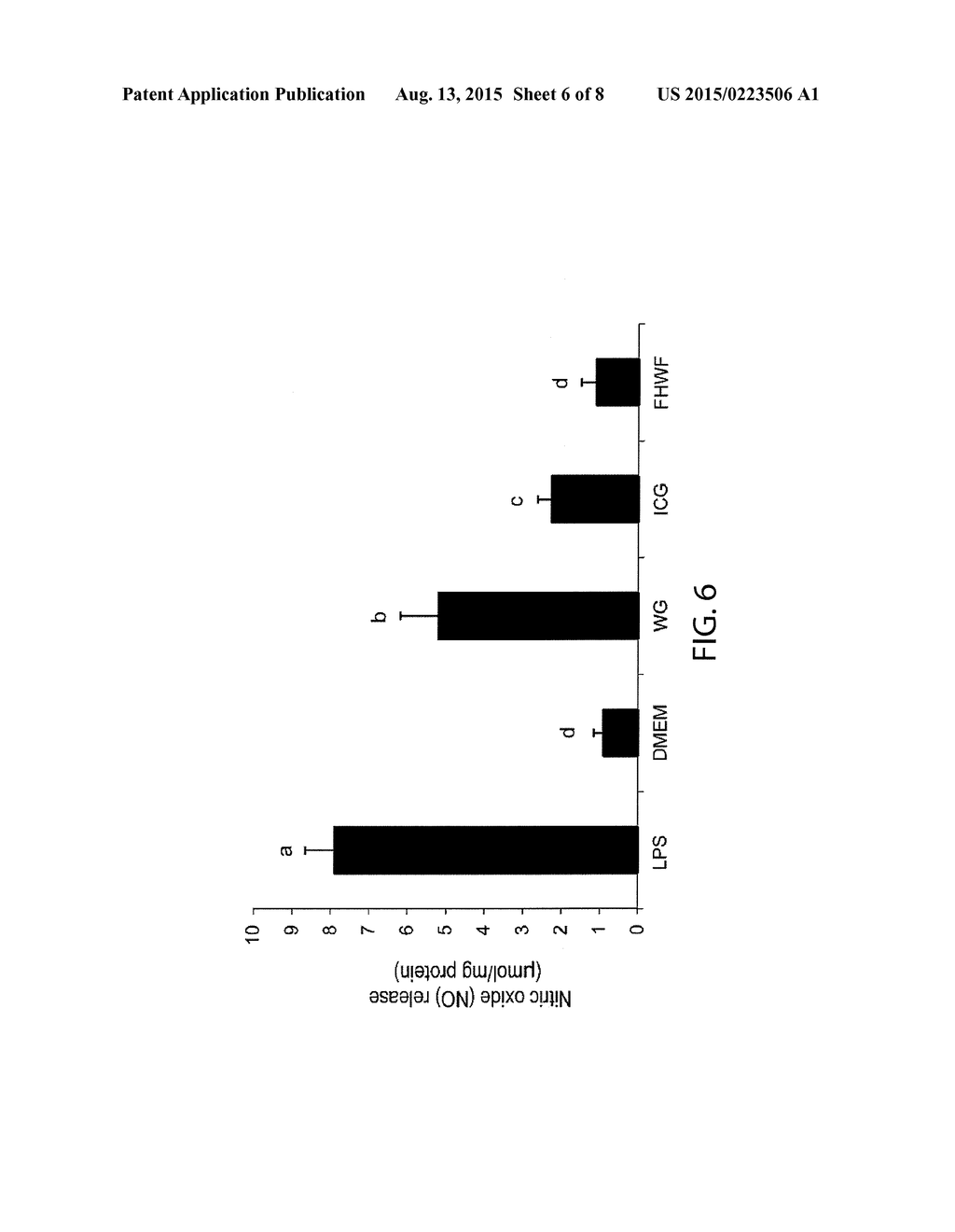 METHOD FOR PARTIAL DEGRADATION OF GLUTEN - diagram, schematic, and image 07