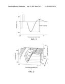 Determination of Neuronal Action Potential Amplitude based on     Multidimensional Differential Geometry diagram and image