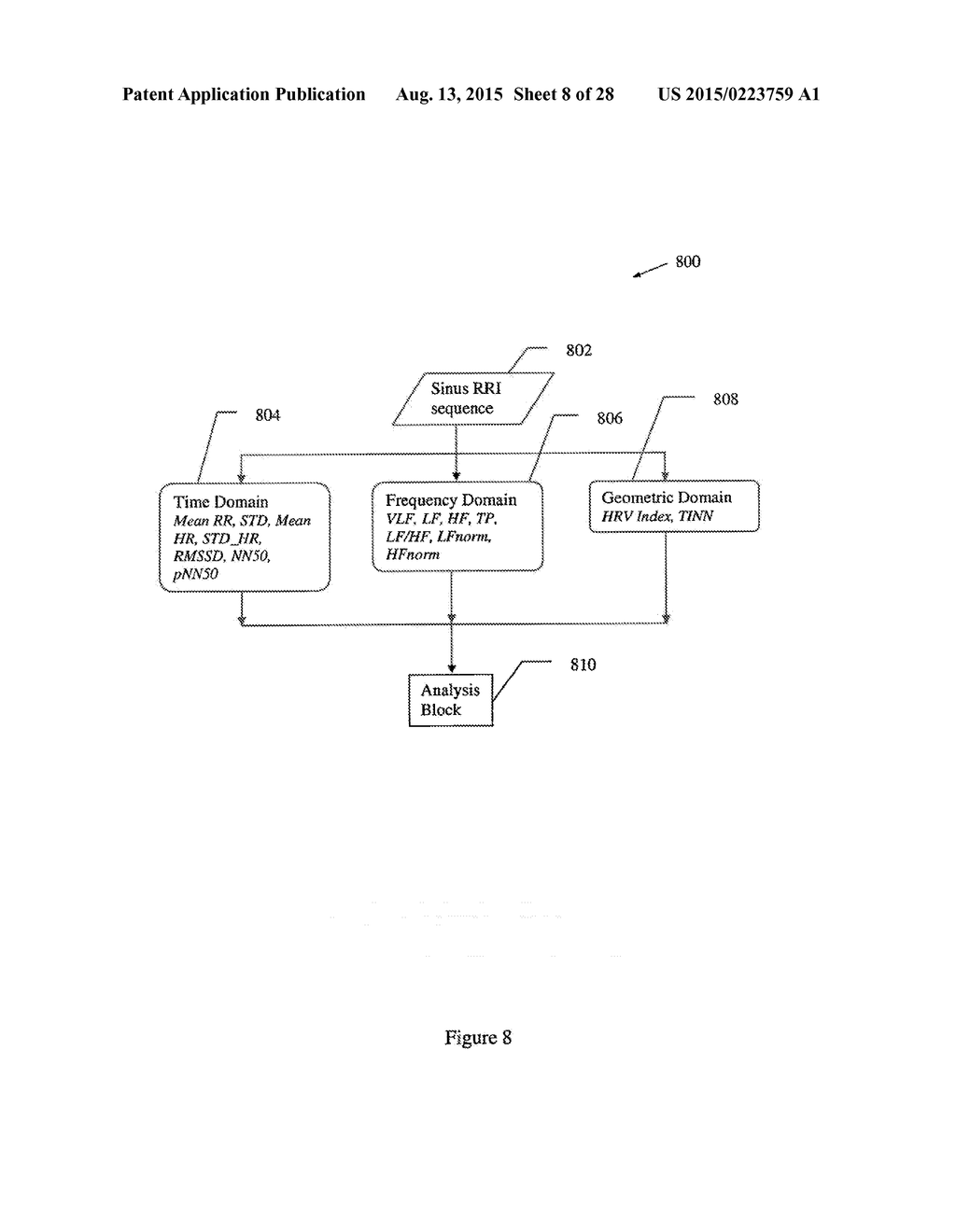 PREDICTING ACUTE CARDIOPULMONARY EVENTS AND SURVIVABILITY OF A PATIENT - diagram, schematic, and image 09