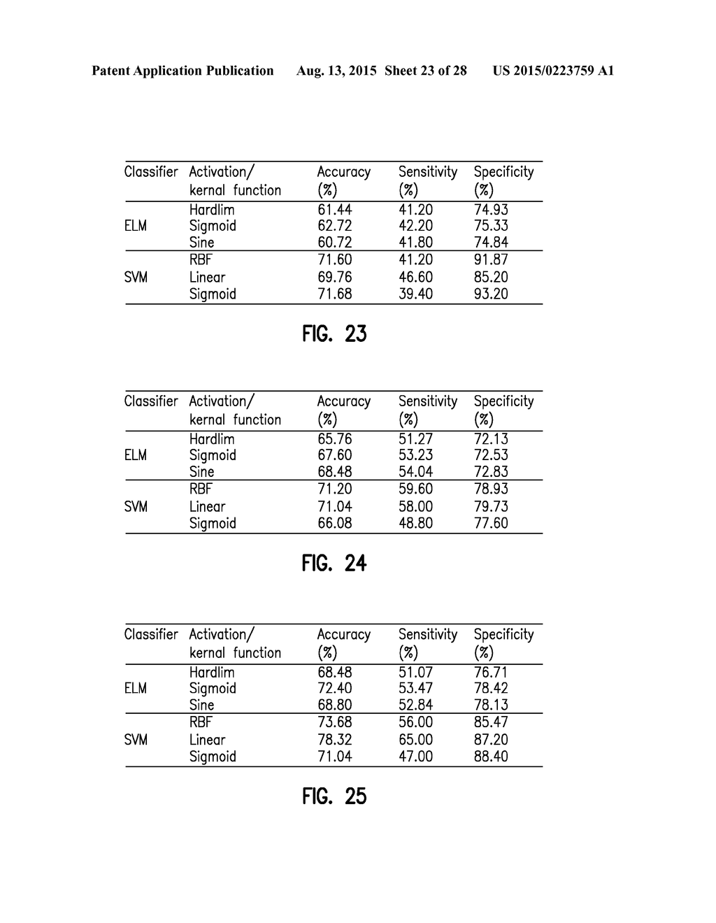 PREDICTING ACUTE CARDIOPULMONARY EVENTS AND SURVIVABILITY OF A PATIENT - diagram, schematic, and image 24