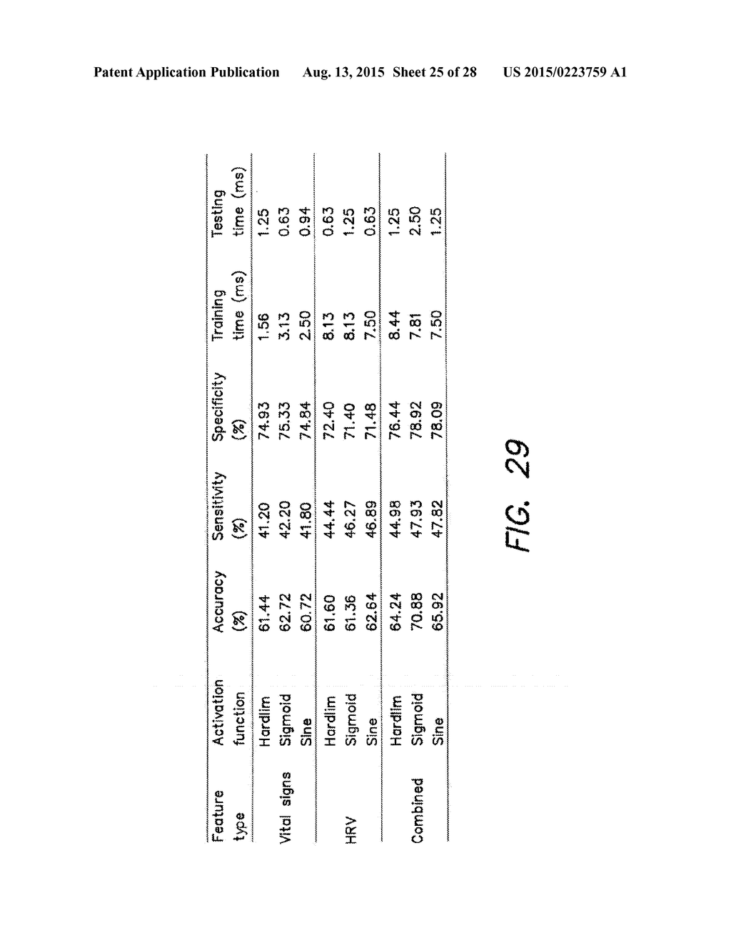 PREDICTING ACUTE CARDIOPULMONARY EVENTS AND SURVIVABILITY OF A PATIENT - diagram, schematic, and image 26