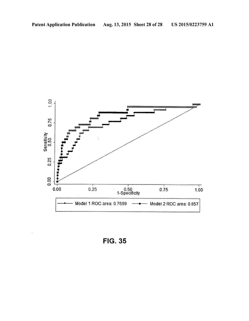 PREDICTING ACUTE CARDIOPULMONARY EVENTS AND SURVIVABILITY OF A PATIENT - diagram, schematic, and image 29