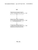 Medical Cart Application Distribution diagram and image