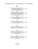 Medical Cart Application Distribution diagram and image