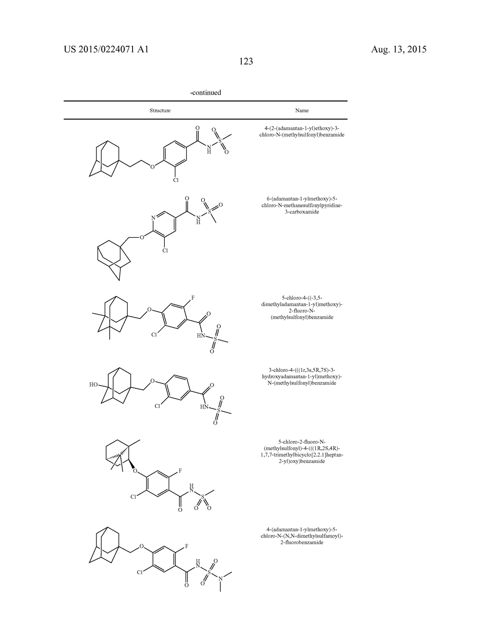 N-SUBSTITUTED BENZAMIDES AND METHODS OF USE THEREOF - diagram, schematic, and image 124