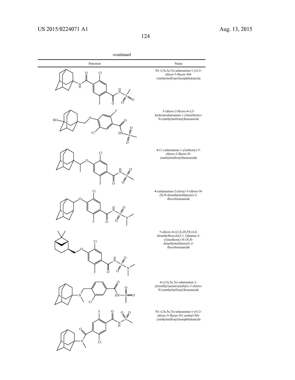 N-SUBSTITUTED BENZAMIDES AND METHODS OF USE THEREOF - diagram, schematic, and image 125