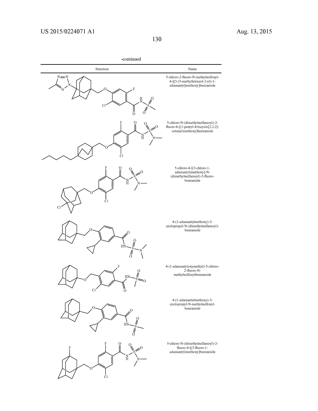 N-SUBSTITUTED BENZAMIDES AND METHODS OF USE THEREOF - diagram, schematic, and image 131