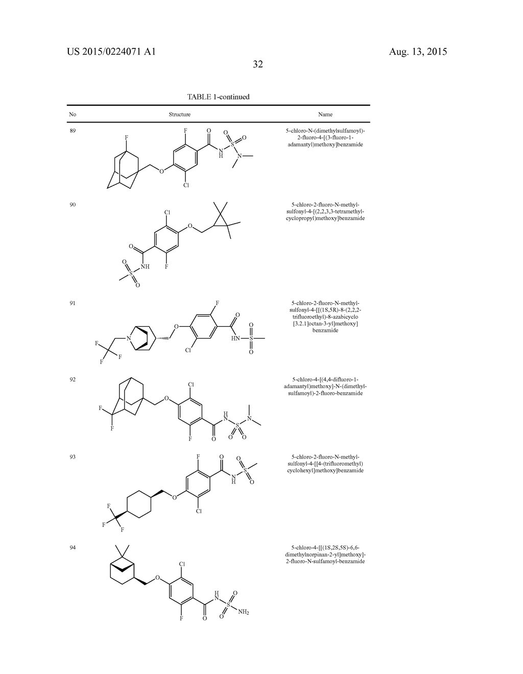 N-SUBSTITUTED BENZAMIDES AND METHODS OF USE THEREOF - diagram, schematic, and image 33