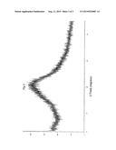 AMORPHOUS MIRABEGRON AND PROCESSES FOR CRYSTAL FORMS OF MIRABEGRON diagram and image