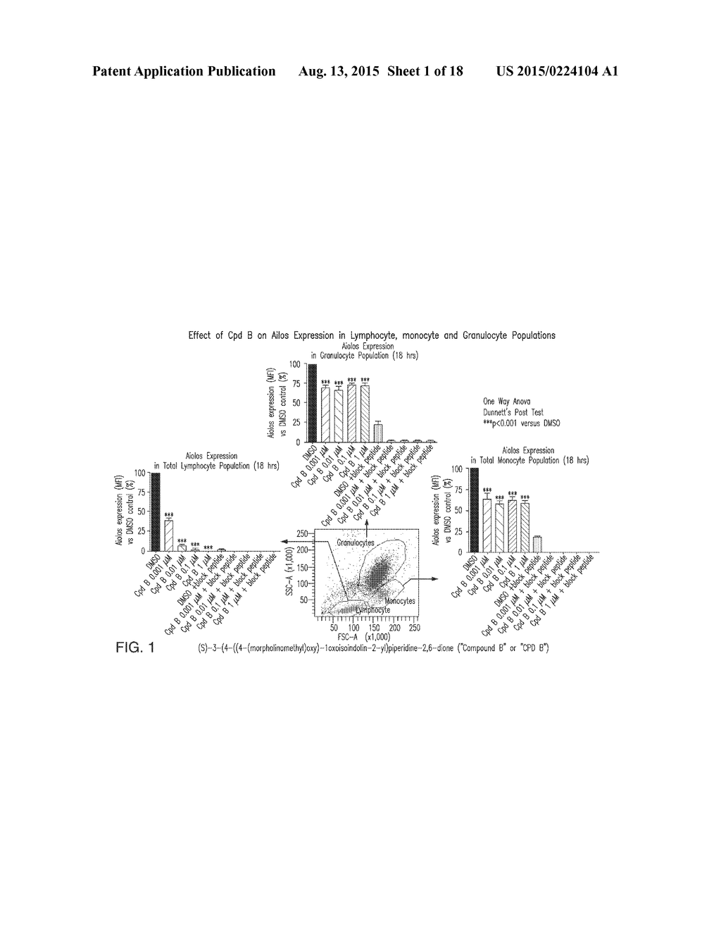 METHODS FOR THE TREATMENT OF LOCALLY ADVANCED BREAST CANCER - diagram, schematic, and image 02