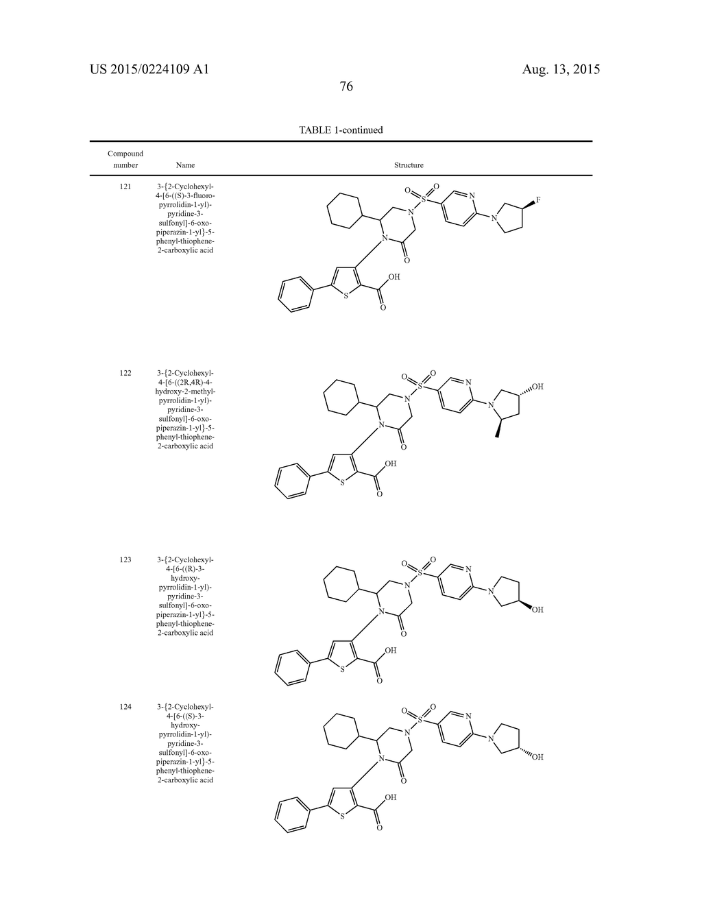 2,3,5-Trisubstituted Thiophene Compounds and Uses Thereof - diagram, schematic, and image 77