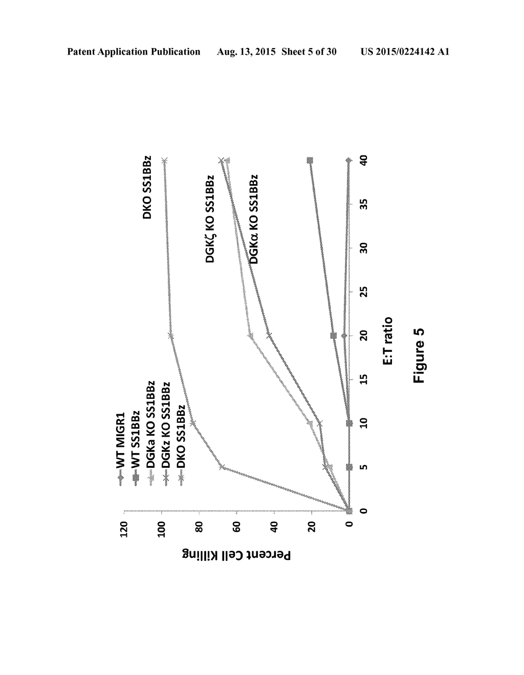 INHIBITION OF DIACYLGLYCEROL KINASE TO AUGMENT ADOPTIVE T CELL TRANSFER - diagram, schematic, and image 06