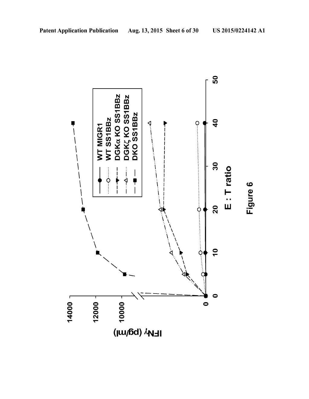 INHIBITION OF DIACYLGLYCEROL KINASE TO AUGMENT ADOPTIVE T CELL TRANSFER - diagram, schematic, and image 07