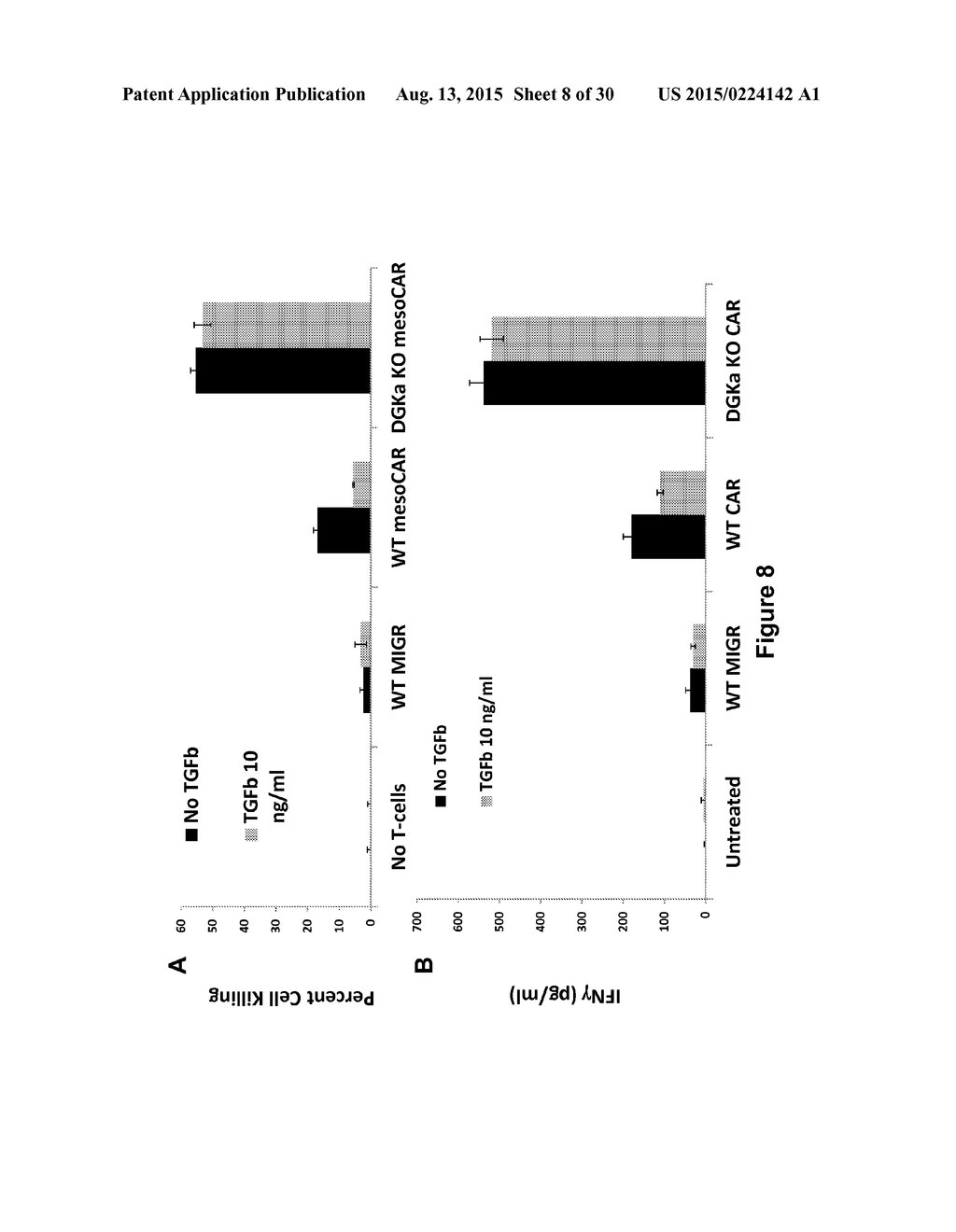 INHIBITION OF DIACYLGLYCEROL KINASE TO AUGMENT ADOPTIVE T CELL TRANSFER - diagram, schematic, and image 09