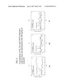 EXTRACTS OF PERILLA FRUTESCENS SEEDS AND THEIR PHARMACEUTICAL USES diagram and image