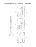 EXTRACTS OF PERILLA FRUTESCENS SEEDS AND THEIR PHARMACEUTICAL USES diagram and image