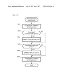 INFORMATION SHARING SYSTEM, INFORMATION-PROCESSING DEVICE, STORAGE MEDIUM,     AND INFORMATION SHARING METHOD diagram and image