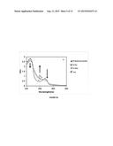 METHODOLOGY FOR THE FORMATION OF AN EXTRACTIVE AGENT OF POLYMERIZED CARBON     NANOTUBES ENCAPSULATING PHENOL NANOPARTICLES USED FOR DNA EXTRACTION AND     PURIFICATION, AND PRODUCT THEREOF diagram and image