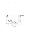 METHODOLOGY FOR THE FORMATION OF AN EXTRACTIVE AGENT OF POLYMERIZED CARBON     NANOTUBES ENCAPSULATING PHENOL NANOPARTICLES USED FOR DNA EXTRACTION AND     PURIFICATION, AND PRODUCT THEREOF diagram and image