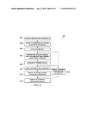 Spin Dispenser Module Substrate Surface Protection System diagram and image