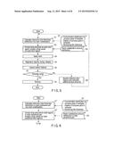 PATTERN FORMING METHOD diagram and image