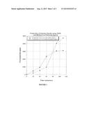 NOVEL REDUCING AGENTS FOR PRODUCING CHLORINE DIOXIDE diagram and image