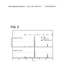 CERAMIC MATERIAL AND SPUTTERING TARGET MEMBER diagram and image