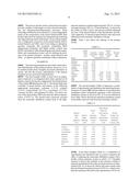 Process for Production of Mixed Butanols and Diisobutenes as Fuel Blending     Components diagram and image