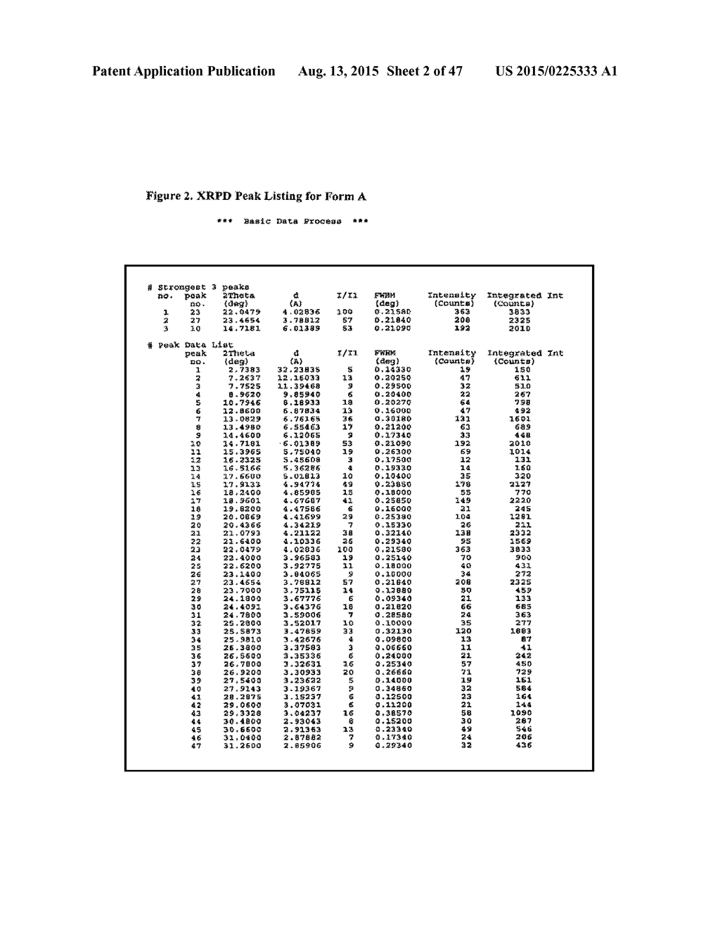 Crystalline Solid and Amorphous Forms of (-)-Halofenate and Methods     Related Thereto - diagram, schematic, and image 03