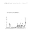 Crystalline Solid and Amorphous Forms of (-)-Halofenate and Methods     Related Thereto diagram and image