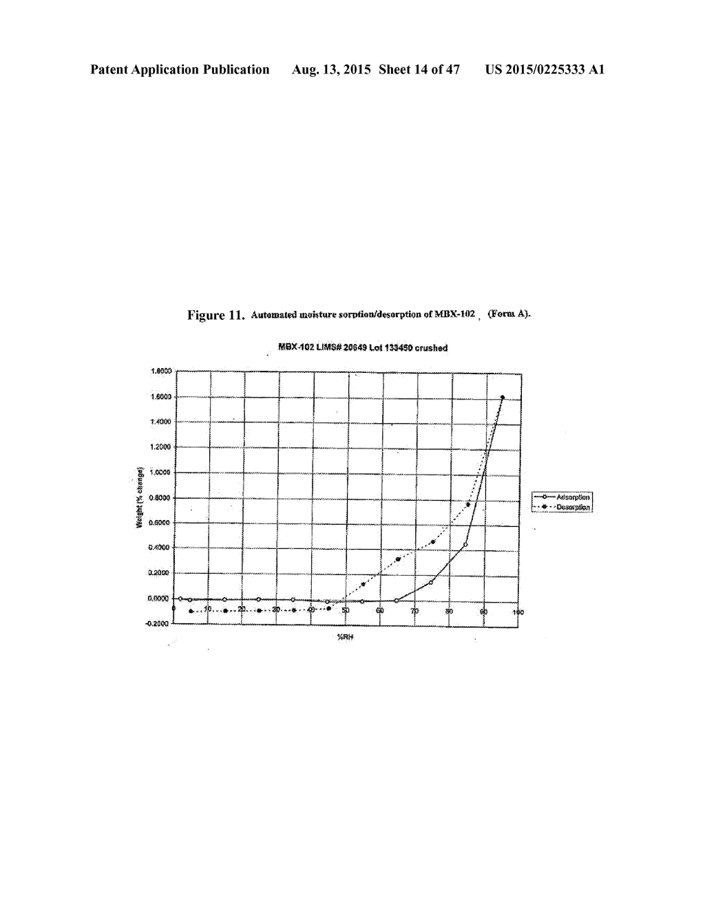 Crystalline Solid and Amorphous Forms of (-)-Halofenate and Methods     Related Thereto - diagram, schematic, and image 15