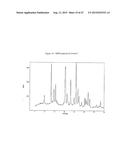 Crystalline Solid and Amorphous Forms of (-)-Halofenate and Methods     Related Thereto diagram and image