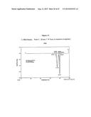 Crystalline Solid and Amorphous Forms of (-)-Halofenate and Methods     Related Thereto diagram and image