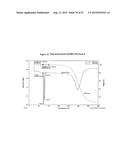 Crystalline Solid and Amorphous Forms of (-)-Halofenate and Methods     Related Thereto diagram and image