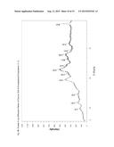 PHARMACEUTICALLY ACCEPTABLE SALTS OF THYMODEPRESSIN AND PROCESSES FOR     THEIR MANUFACTURE diagram and image