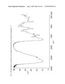 PHARMACEUTICALLY ACCEPTABLE SALTS OF THYMODEPRESSIN AND PROCESSES FOR     THEIR MANUFACTURE diagram and image