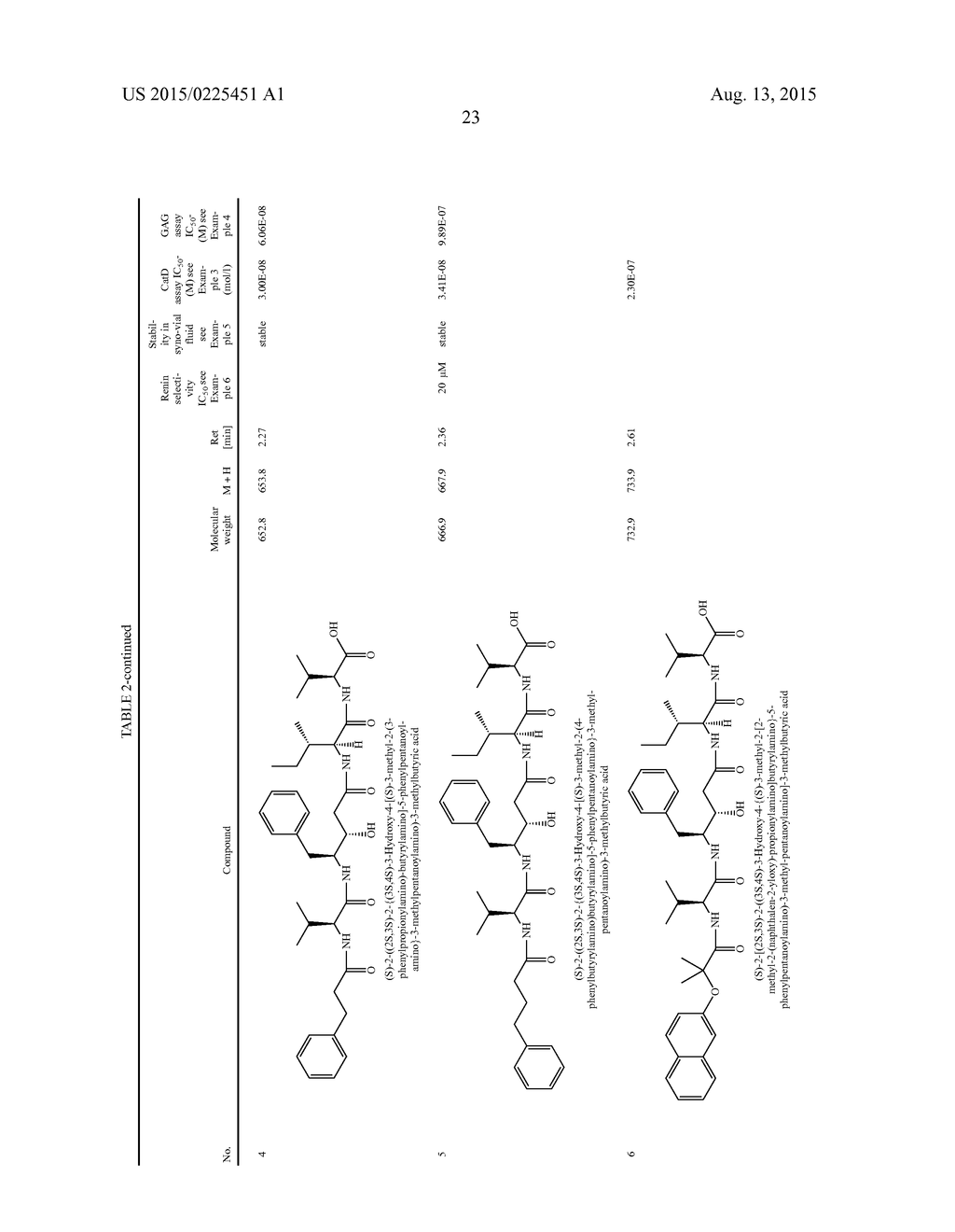 HYDROXYSTATIN DERIVATIVES FOR THE TREATMENT OF ARTHROSIS - diagram, schematic, and image 24