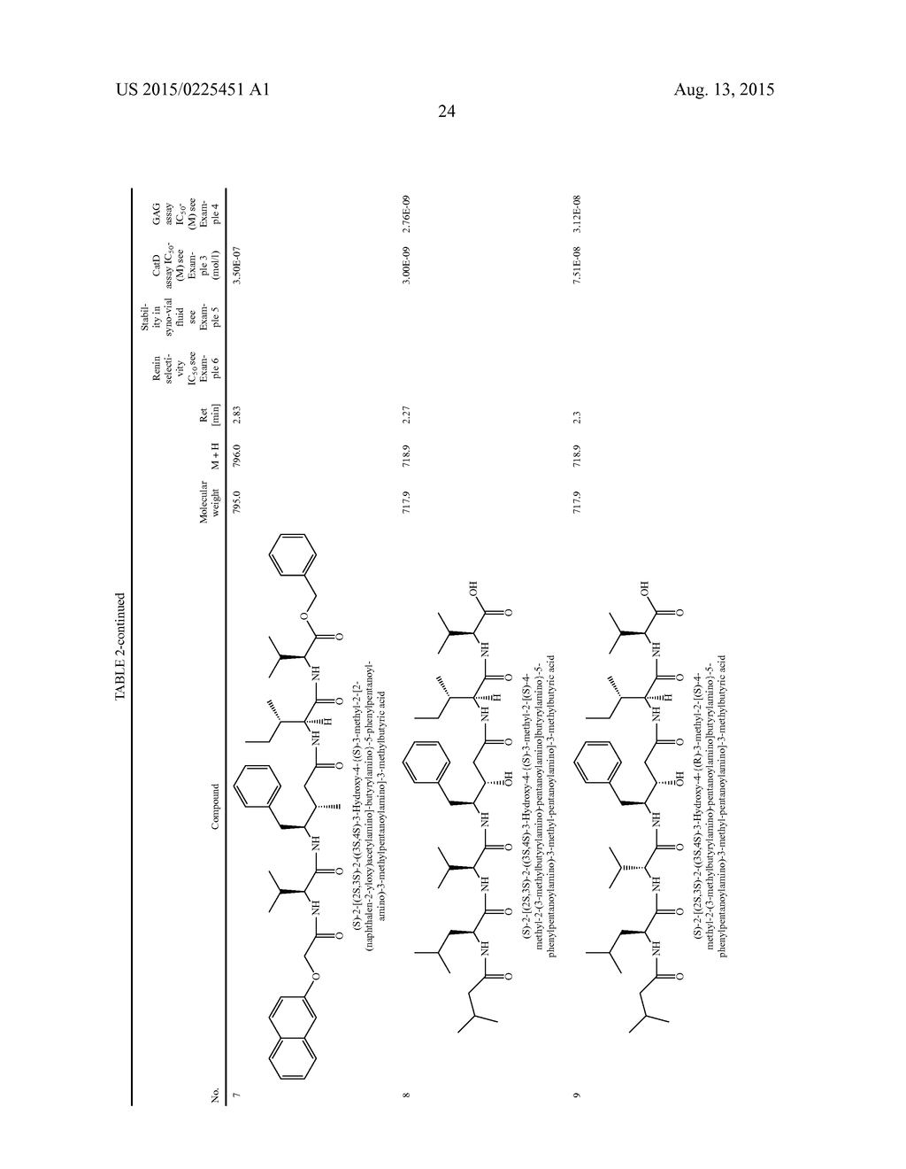 HYDROXYSTATIN DERIVATIVES FOR THE TREATMENT OF ARTHROSIS - diagram, schematic, and image 25