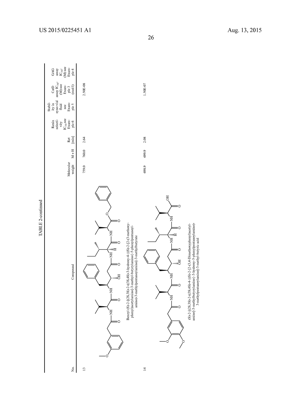 HYDROXYSTATIN DERIVATIVES FOR THE TREATMENT OF ARTHROSIS - diagram, schematic, and image 27