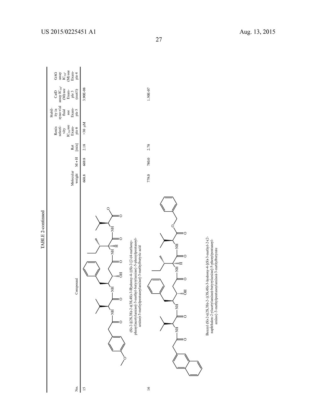 HYDROXYSTATIN DERIVATIVES FOR THE TREATMENT OF ARTHROSIS - diagram, schematic, and image 28