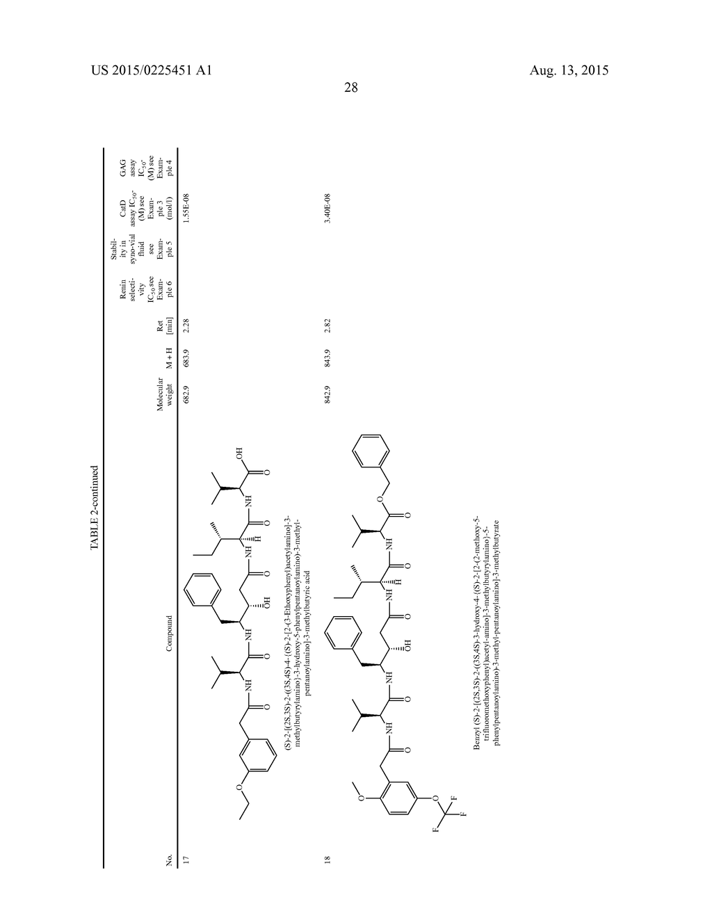 HYDROXYSTATIN DERIVATIVES FOR THE TREATMENT OF ARTHROSIS - diagram, schematic, and image 29